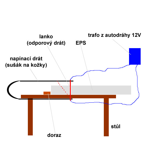 Schma domc odporov ezaky EPS